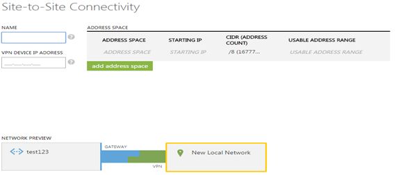 virtual network from a remote site